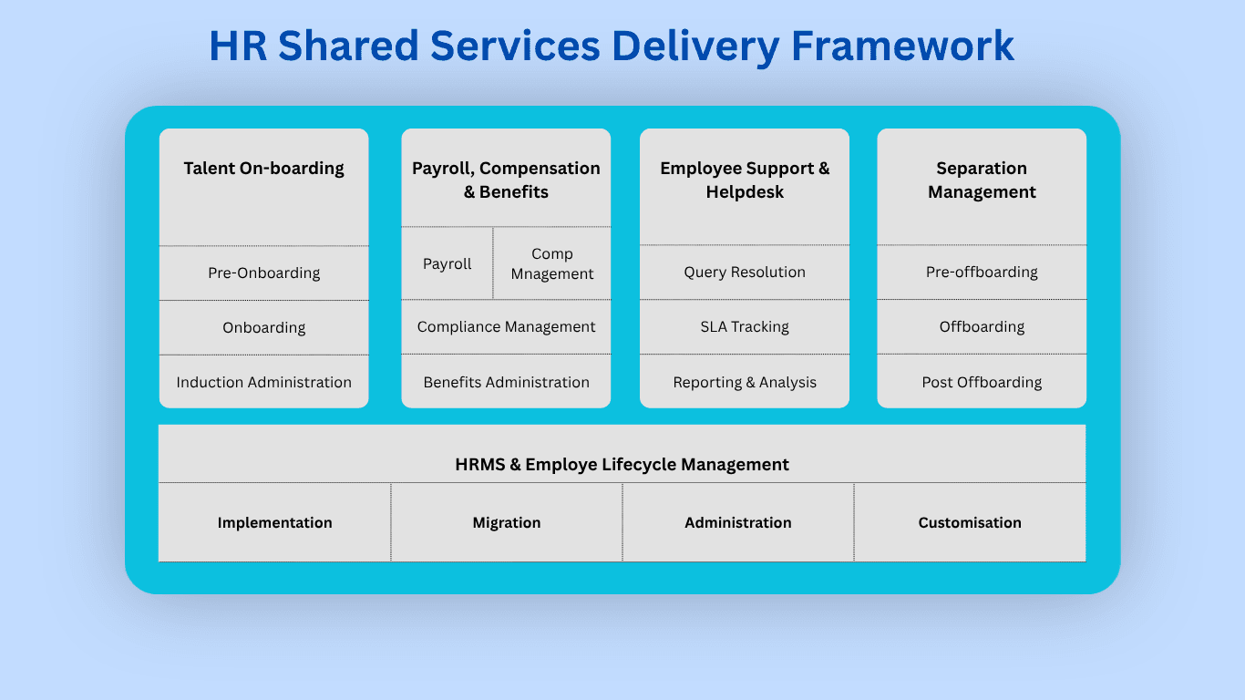 HubotX HR Shared Services Framework